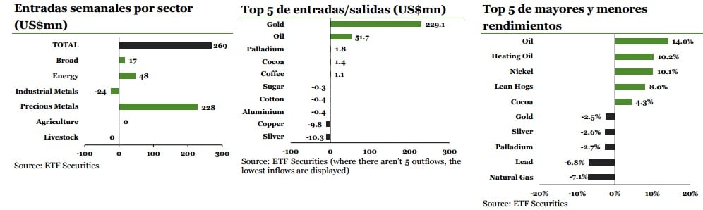 top entradas y salidas